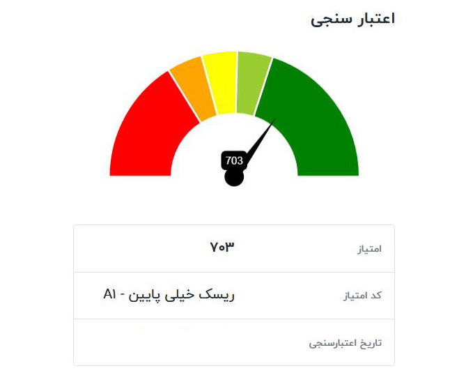 مرحله دوم -اعتبار سنجی پذیرندگان برای دریافت وام
